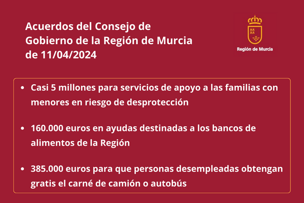 Acuerdos del Consejo de Gobierno de la Región de Murcia de 11 de abril de 2024